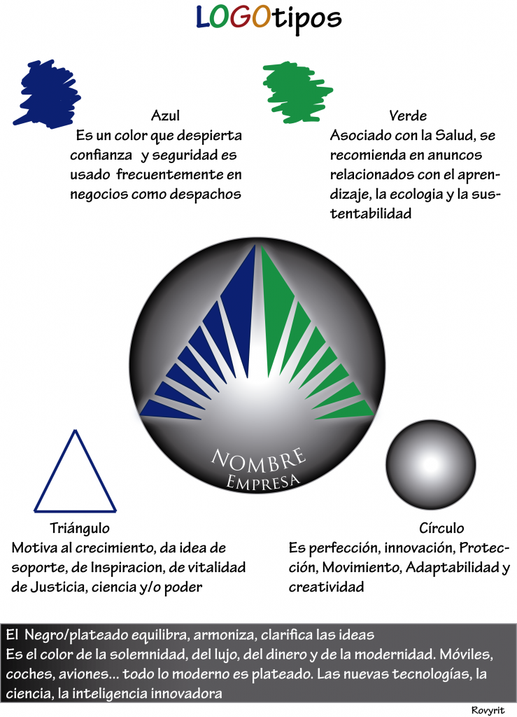 ExplicacionLogotipo